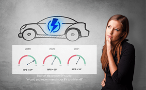 Poor customer experience is braking electric vehicle uptake